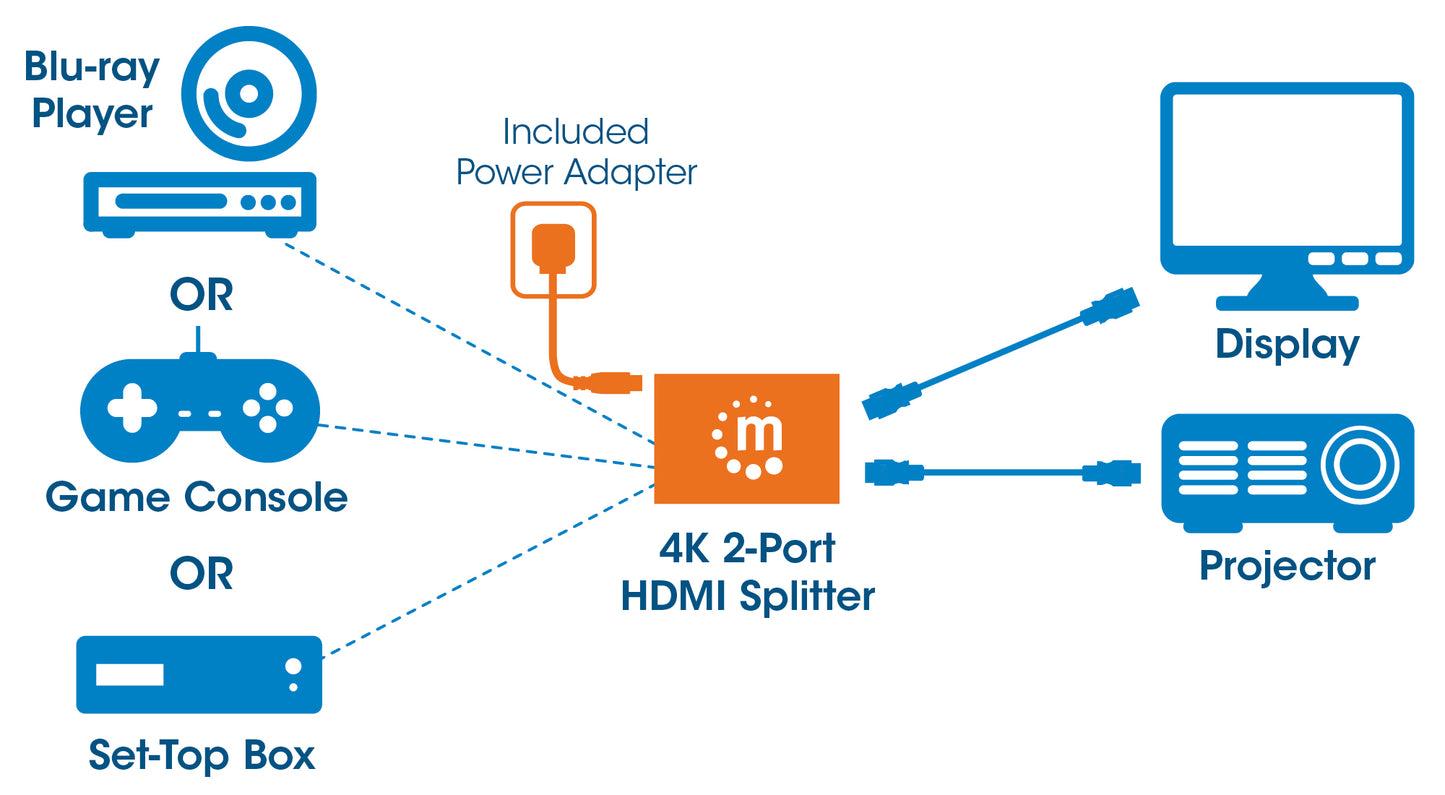 4K@30Hz 2-Port HDMI Splitter Image 8