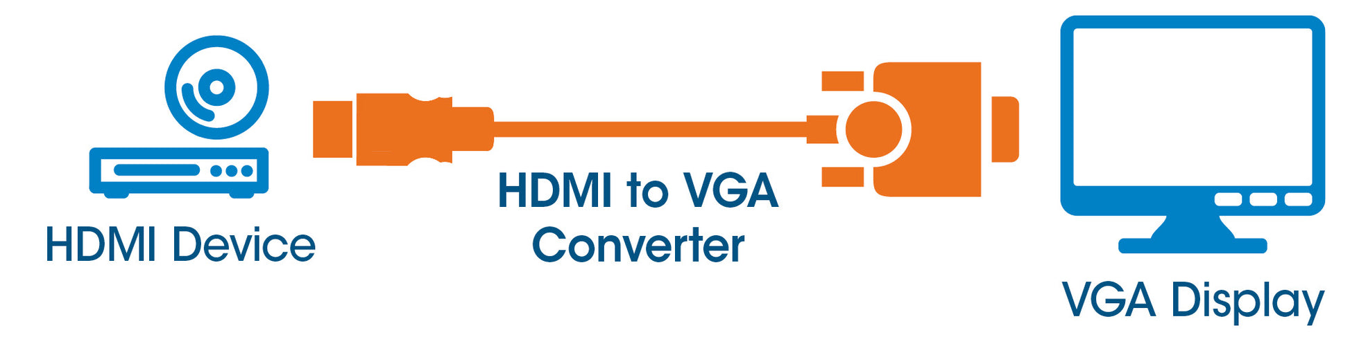 HDMI to VGA Converter Image 6