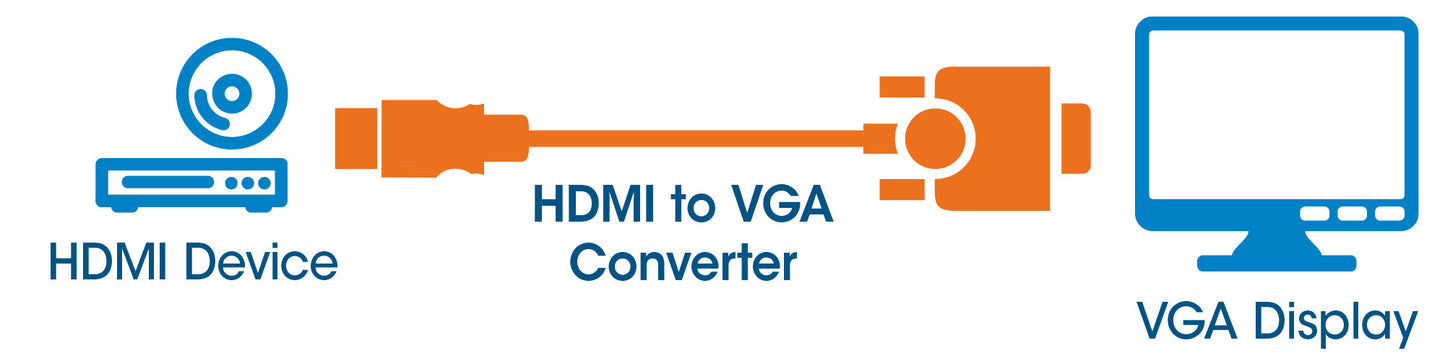 HDMI to VGA Converter Image 6