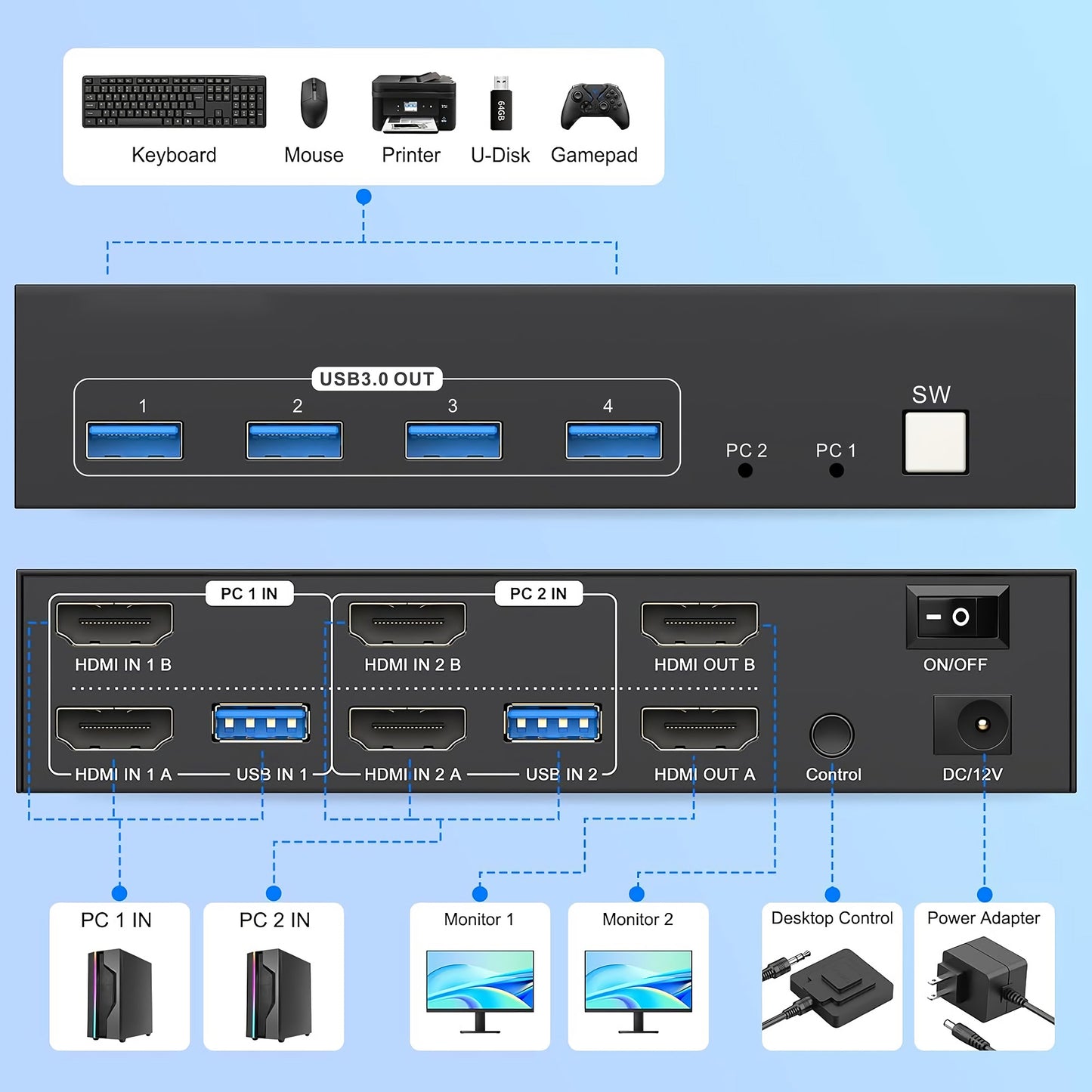 2-Port Dual-Monitor HDMI KVM Switch 8K@60Hz Image 11