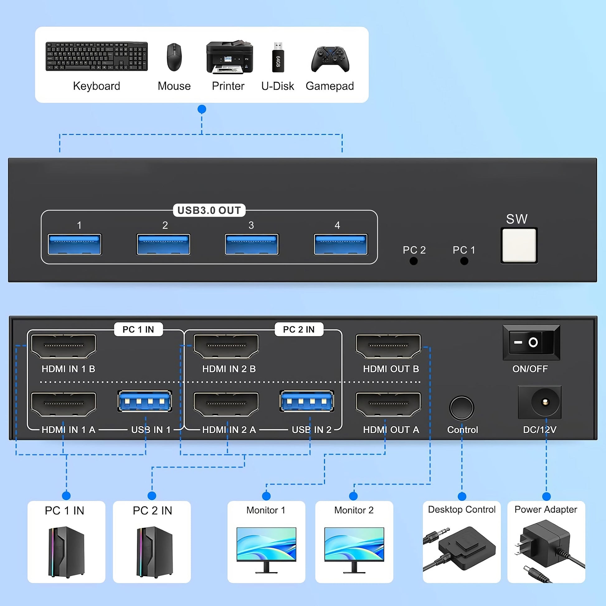 2-Port Dual-Monitor HDMI KVM Switch 8K@60Hz Image 11