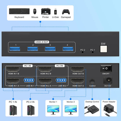 2-Port Dual-Monitor HDMI KVM Switch 8K@60Hz Image 11