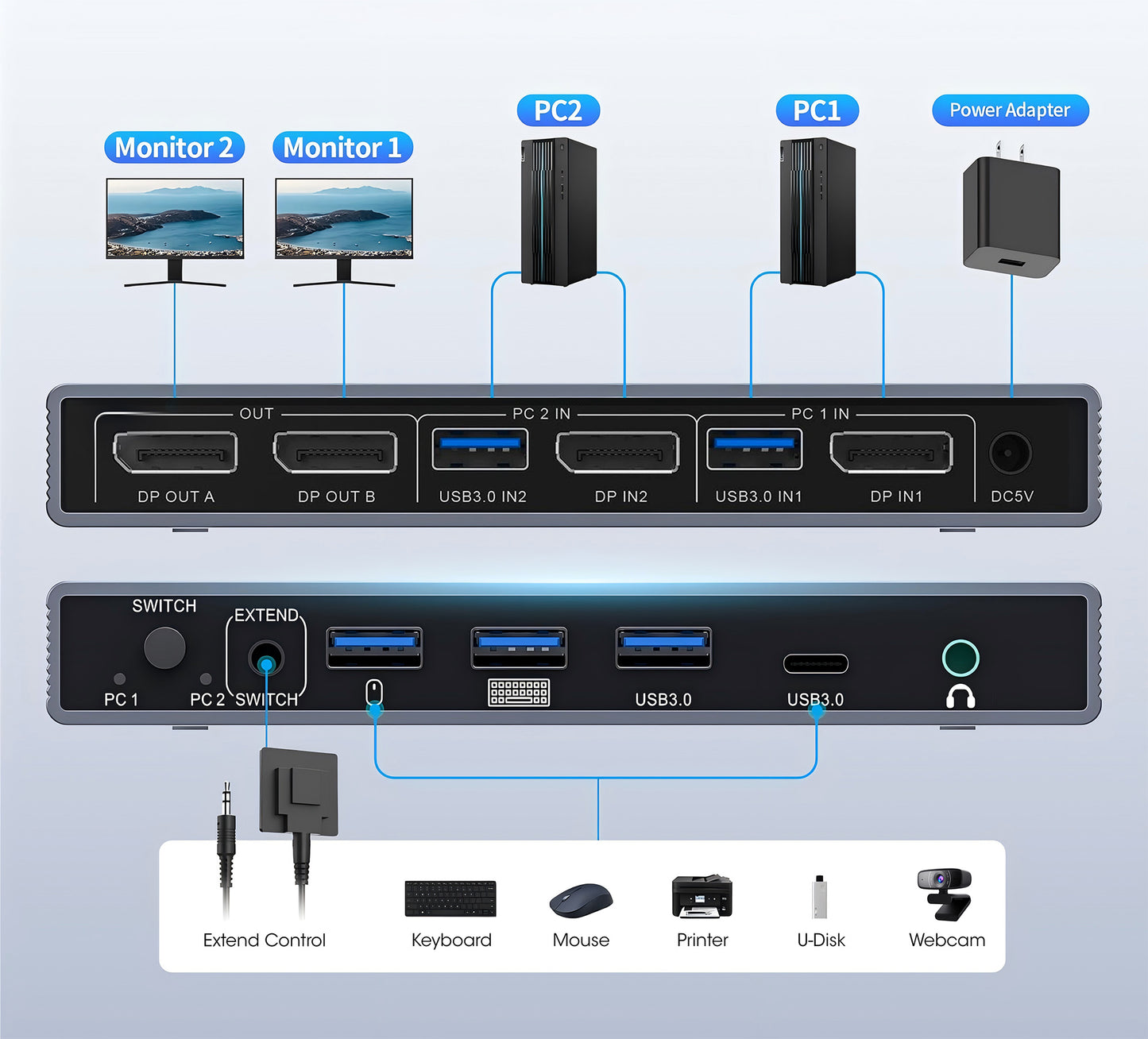 2-Port Dual-Monitor DisplayPort MST KVM Switch 4K@60Hz Image 11