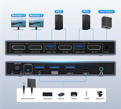 2-Port Dual-Monitor DisplayPort MST KVM Switch 4K@60Hz Image 11