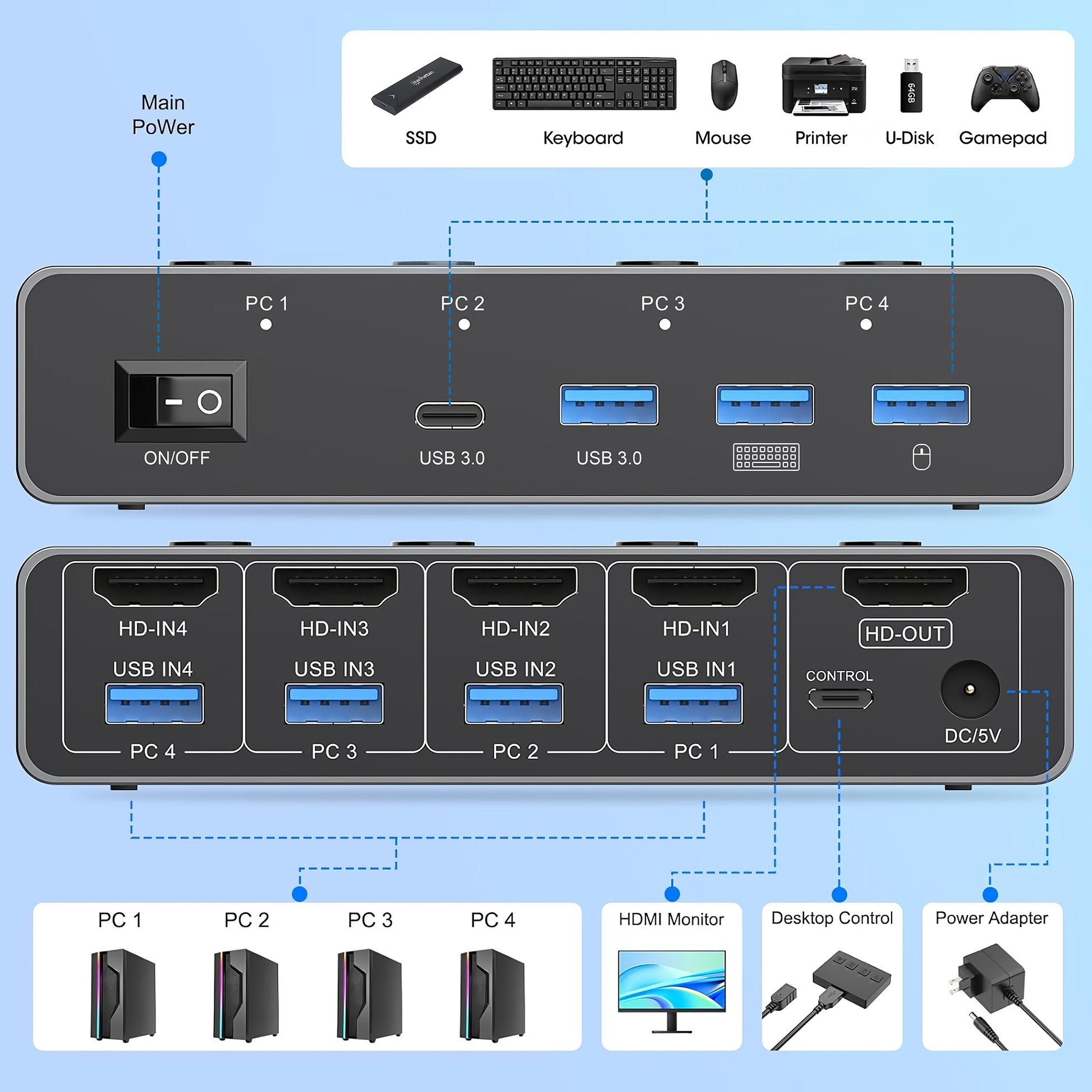 4-Port HDMI KVM Switch 8K@60Hz Image 12