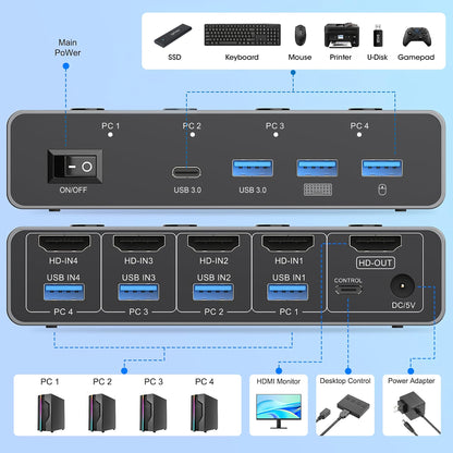 4-Port HDMI KVM Switch 8K@60Hz Image 12