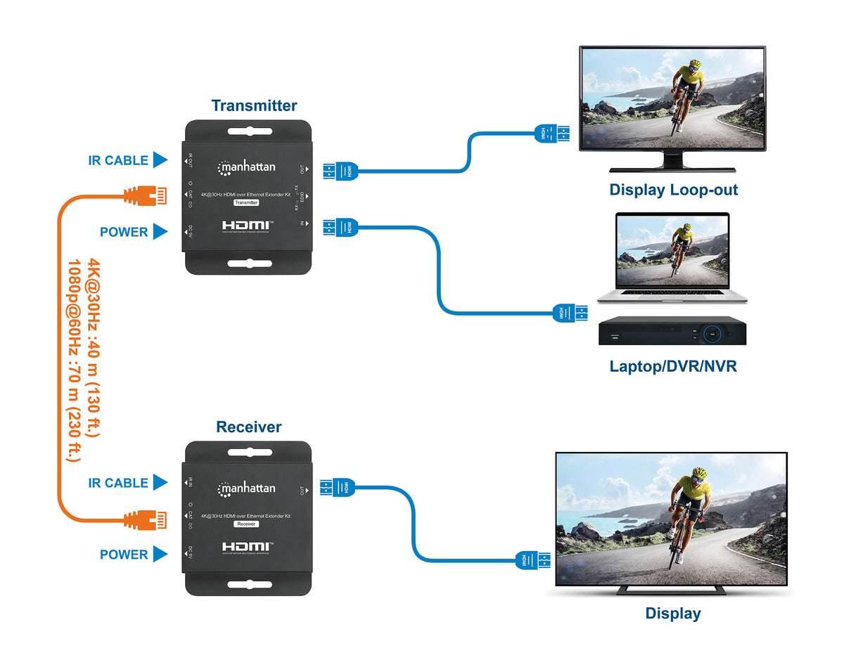4K@30Hz HDMI over Ethernet Extender Kit Image 9