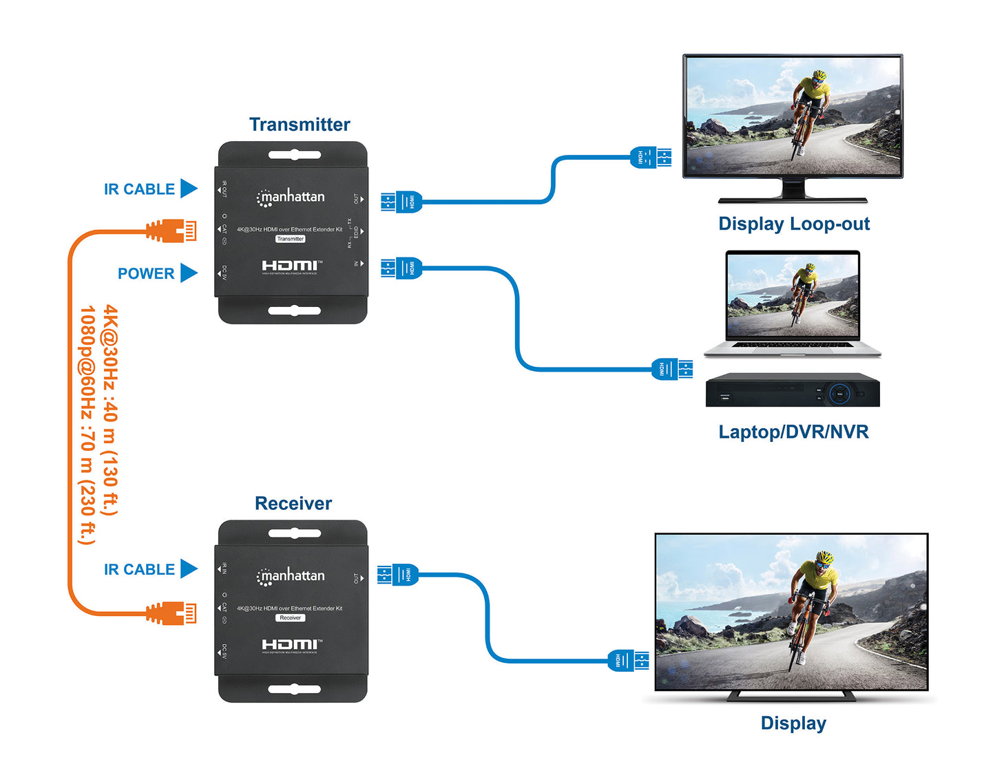 4K@30Hz HDMI over Ethernet Extender Kit Image 9