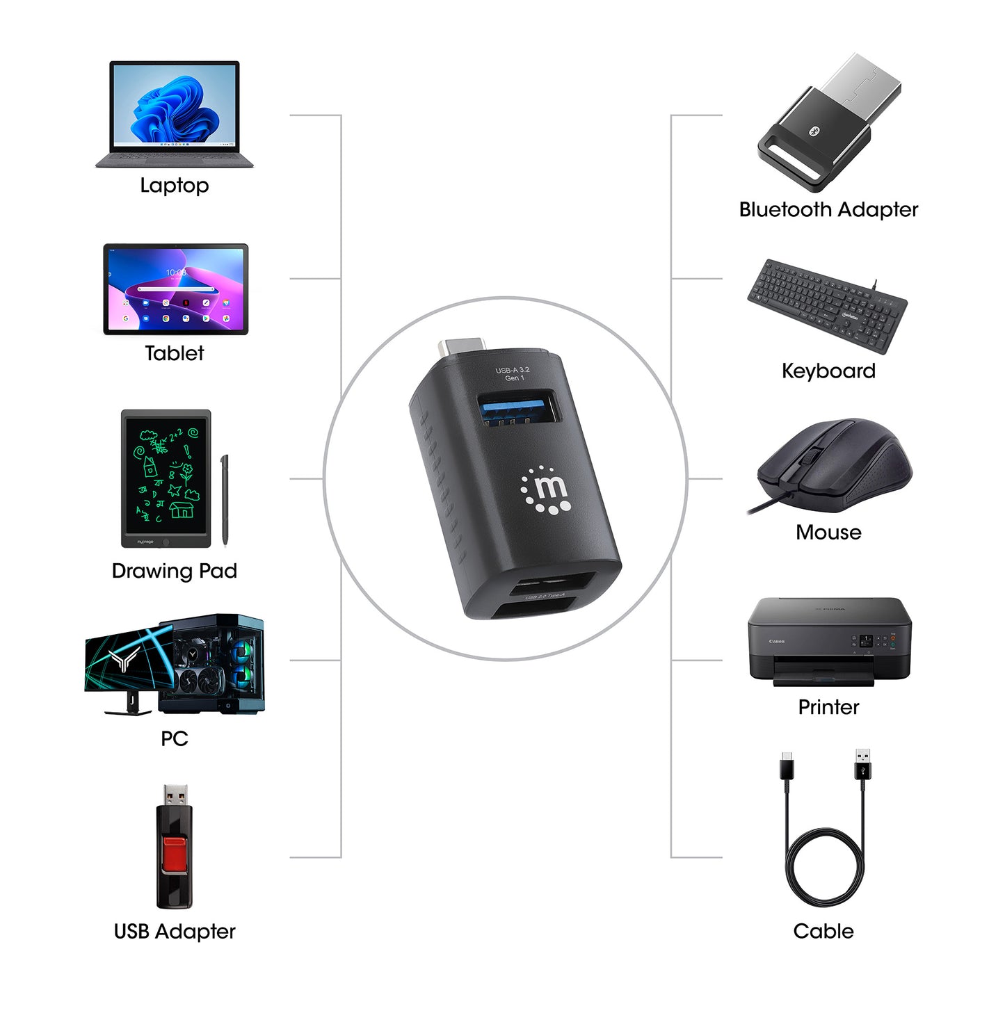 3-Port USB 3.0 / 2.0 Type-C Combo Mini Hub Image 6