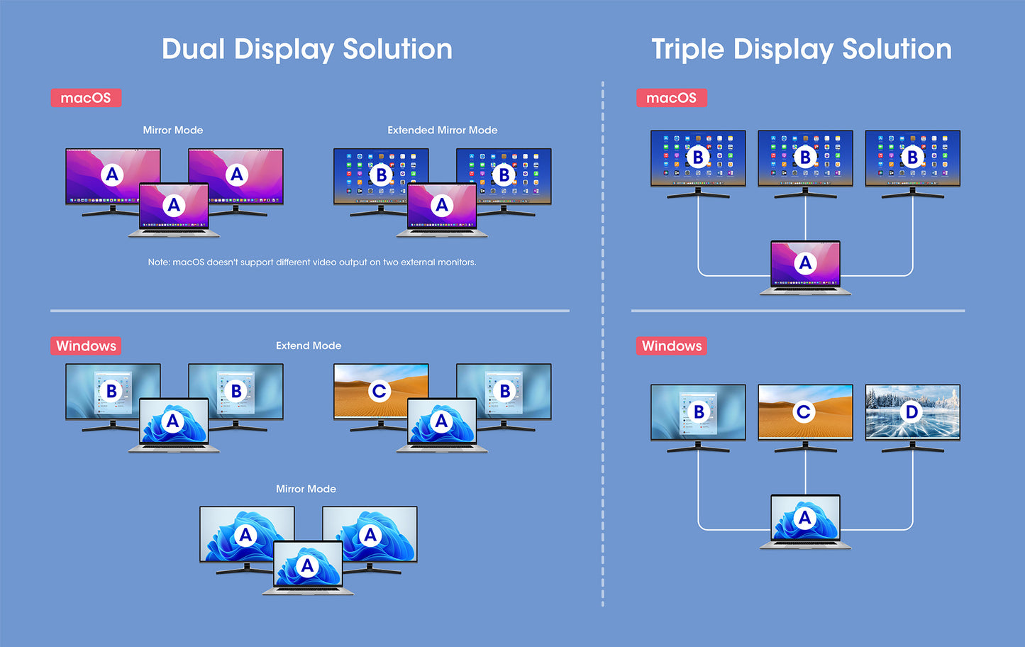 USB-C PD 12-in-1 Triple Monitor 4K Docking Station / Multiport Hub Image 14