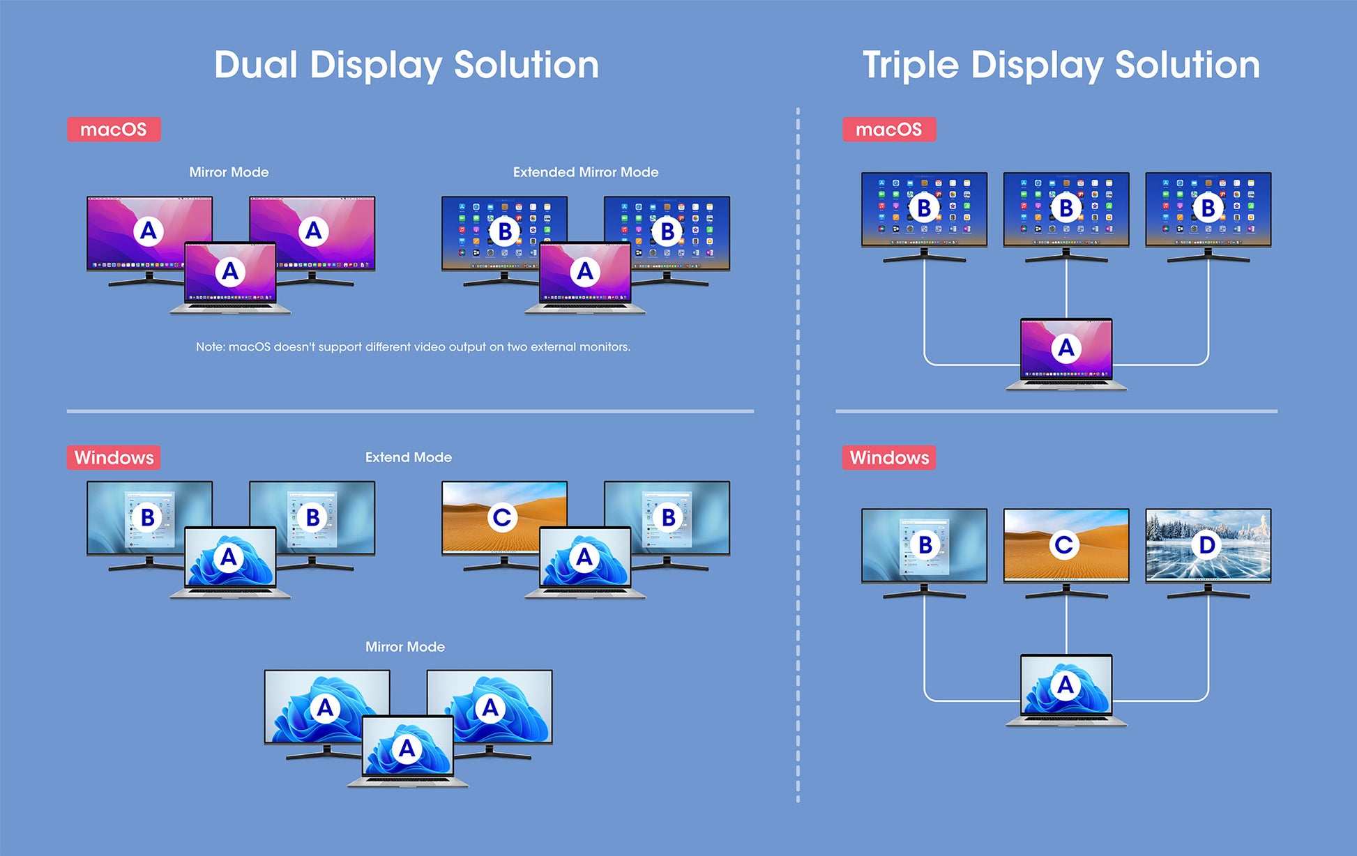 USB-C PD 12-in-1 Triple Monitor 4K Docking Station / Multiport Hub Image 14