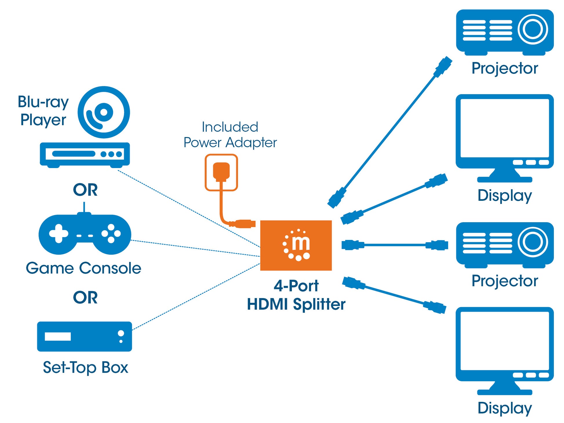 4K@30Hz 4-Port HDMI Splitter Image 13