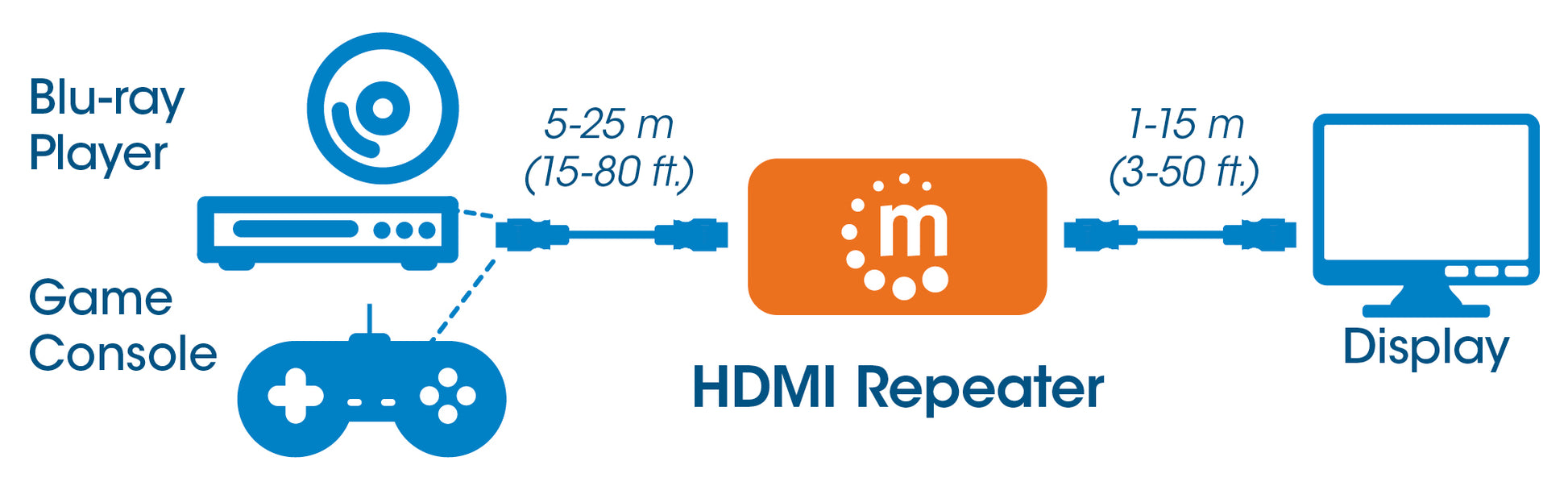 4K HDMI Repeater / Extender Image 8