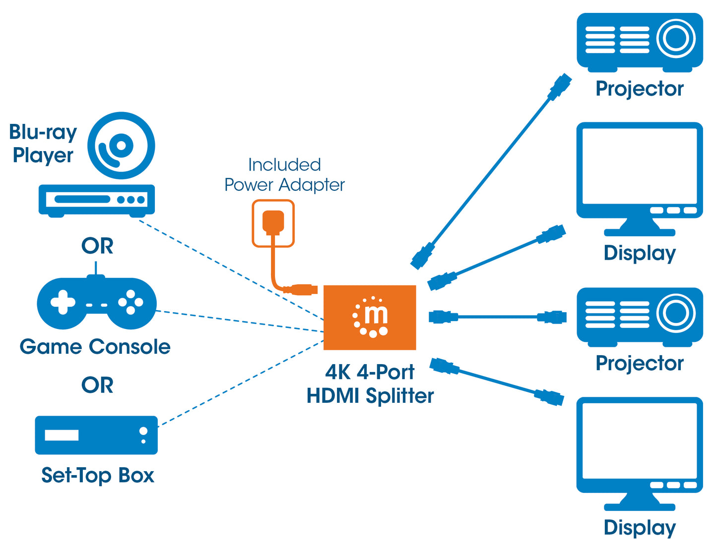 4K 4-Port HDMI Splitter Image 12