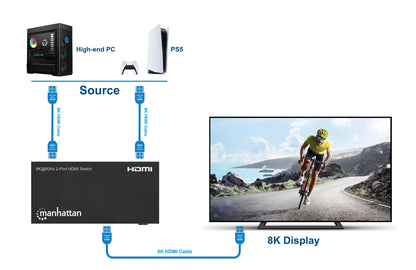 8K@60Hz 2-Port HDMI Switch Image 9