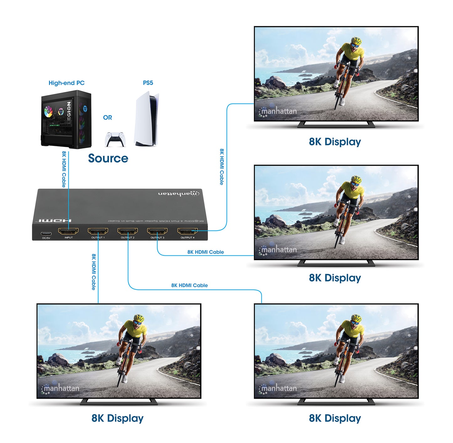 8K@60Hz 4-Port HDMI Splitter with Built-in Scaler Image 8
