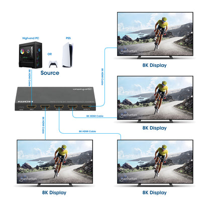 8K@60Hz 4-Port HDMI Splitter with Built-in Scaler Image 8