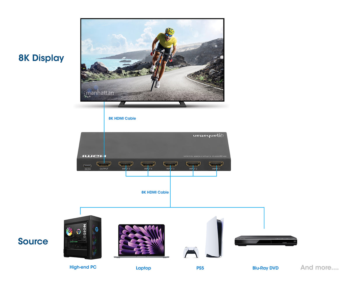 8K@60Hz 5-Port HDMI Switch Image 8