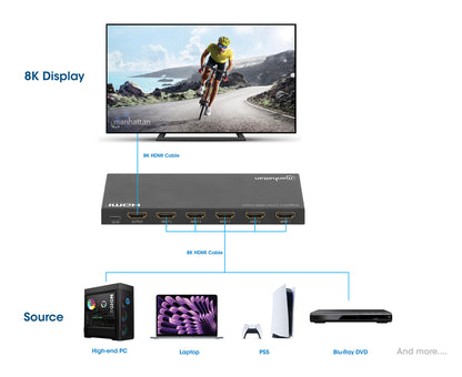 8K@60Hz 5-Port HDMI Switch Image 8