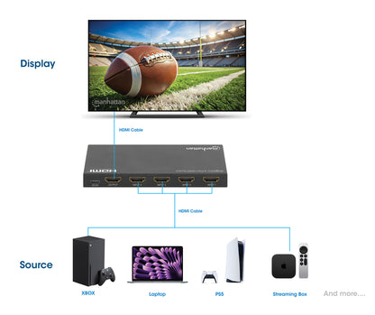 4K@60Hz 4-Port HDMI Switch Image 8