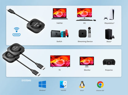1080p Wireless HDMI Splitter / Extender Kit 1x2 Image 11