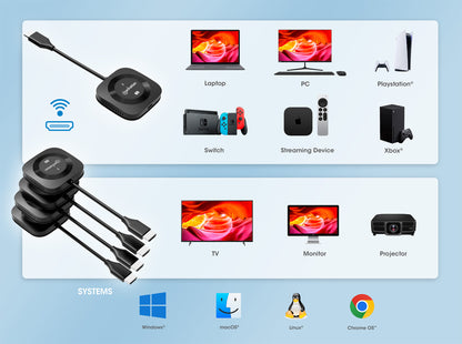 1080p Wireless HDMI Splitter / Extender Kit 1x4 Image 11