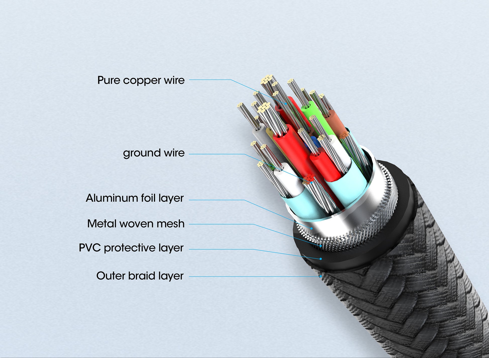 USB 2.0 Type-C EPR Charging Cable 240 W / PD 3.1 Image 10