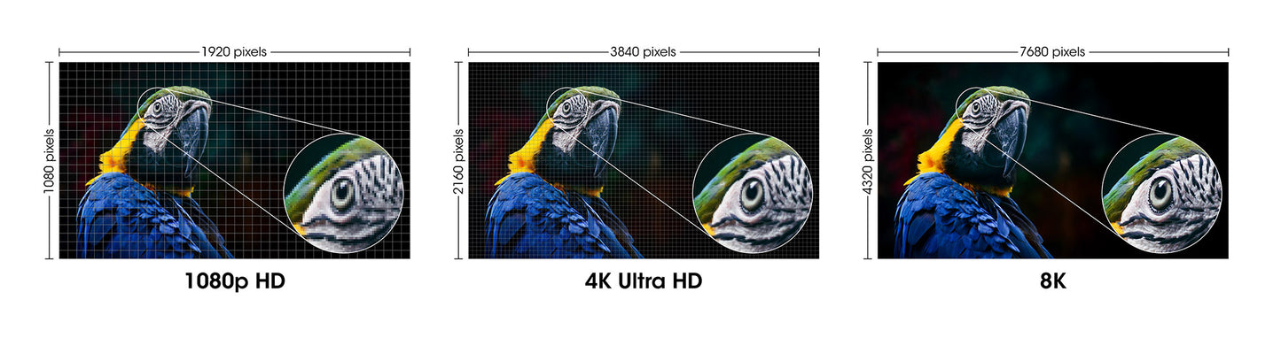 8K@60Hz Certified Ultra High Speed HDMI Cable with Ethernet, 3 m (10 ft.) Image 8