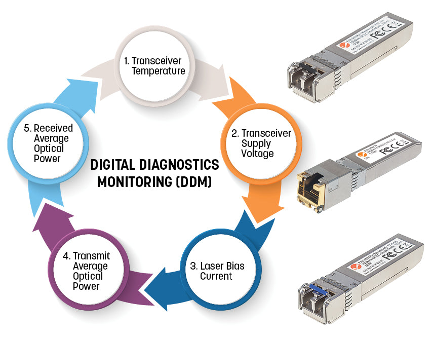 10 Gigabit Fiber XFP Optical Transceiver Module Image 5