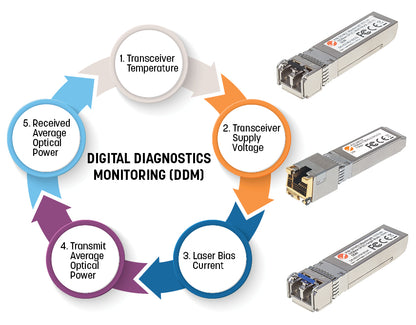 Gigabit Fiber WDM Bi-Directional SFP Optical Transceiver Module Image 5