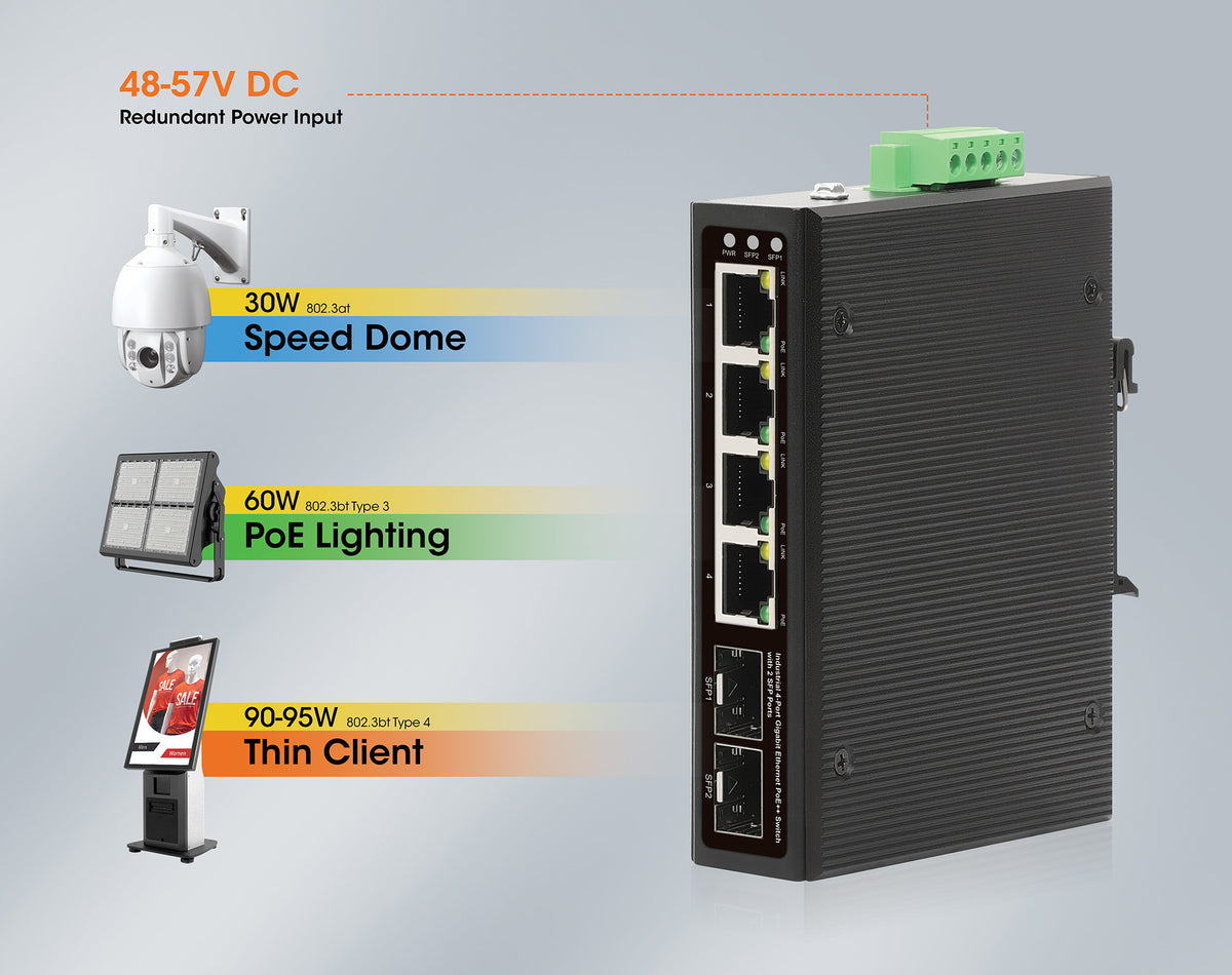 Industrial 4-Port Gigabit Ethernet PoE++ Switch with 2 SFP Ports Image 10
