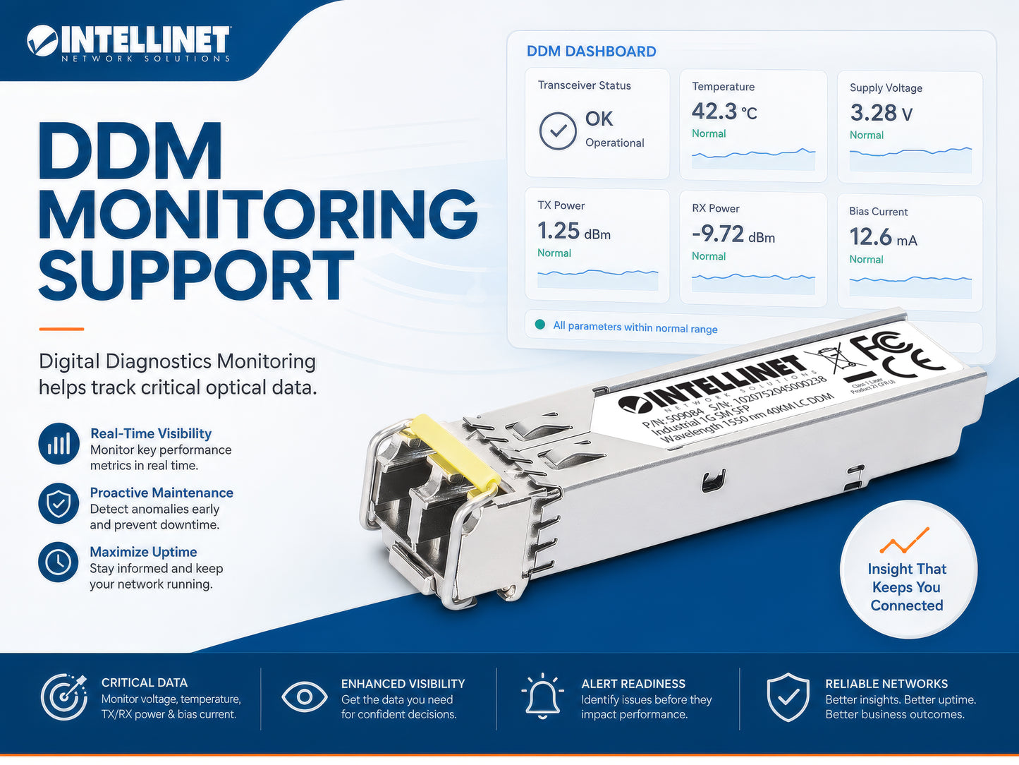 Industrial Gigabit Fiber SFP Optical Transceiver Module Image 9