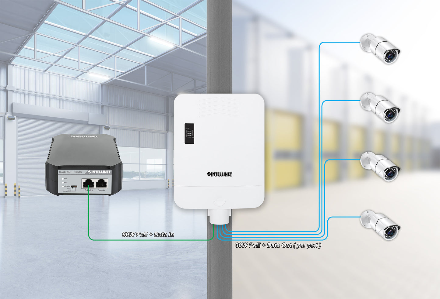 Outdoor PoE-Powered 5-Port Gigabit Switch with PoE Passthrough / 4-Port PoE+ Extender Image 11