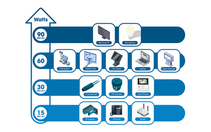 Gigabit Media Converter and PoE++ Injector 90W Image 8
