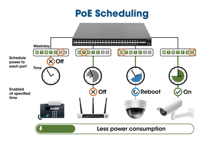 8-Port Gigabit Ethernet PoE+ Web-Managed Switch with 2 SFP Ports Image 10