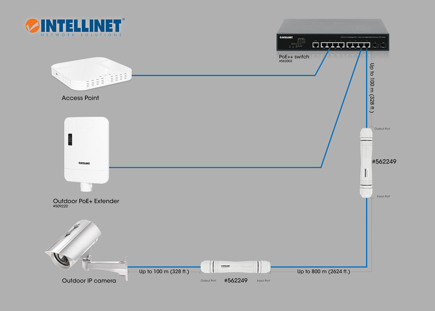 Ultra Long Range Outdoor Gigabit Ethernet PoE+ Extender Kit Image 12