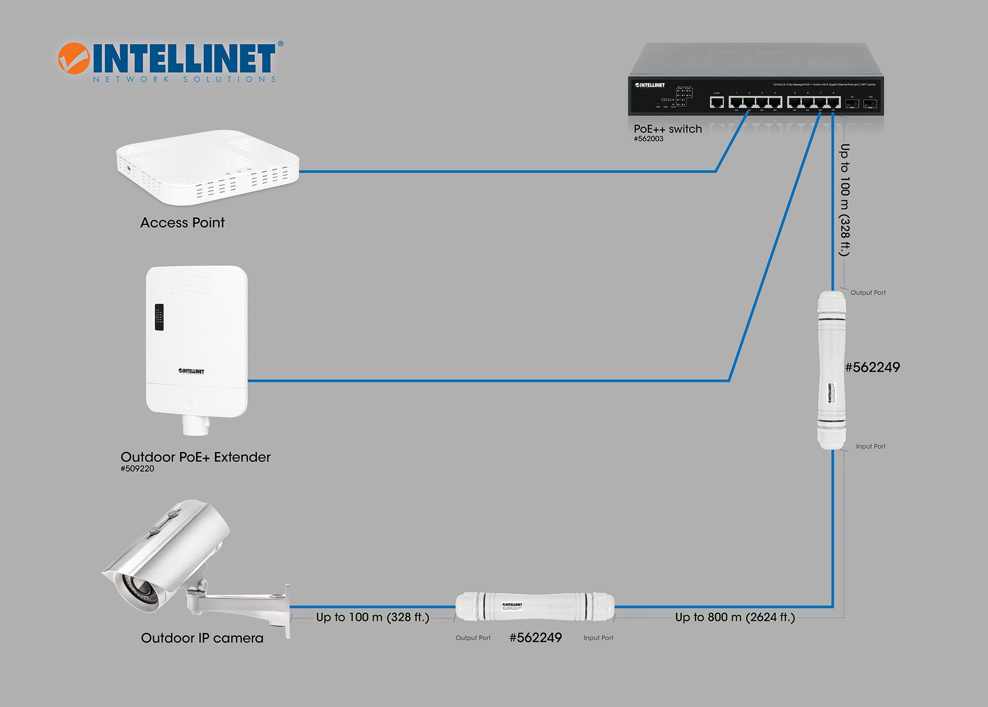 Ultra Long Range Outdoor Gigabit Ethernet PoE+ Extender Kit Image 12