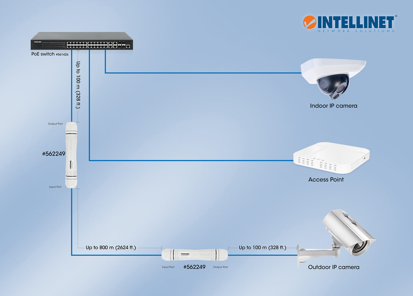 Ultra Long Range Outdoor Gigabit Ethernet PoE+ Extender Kit Image 8