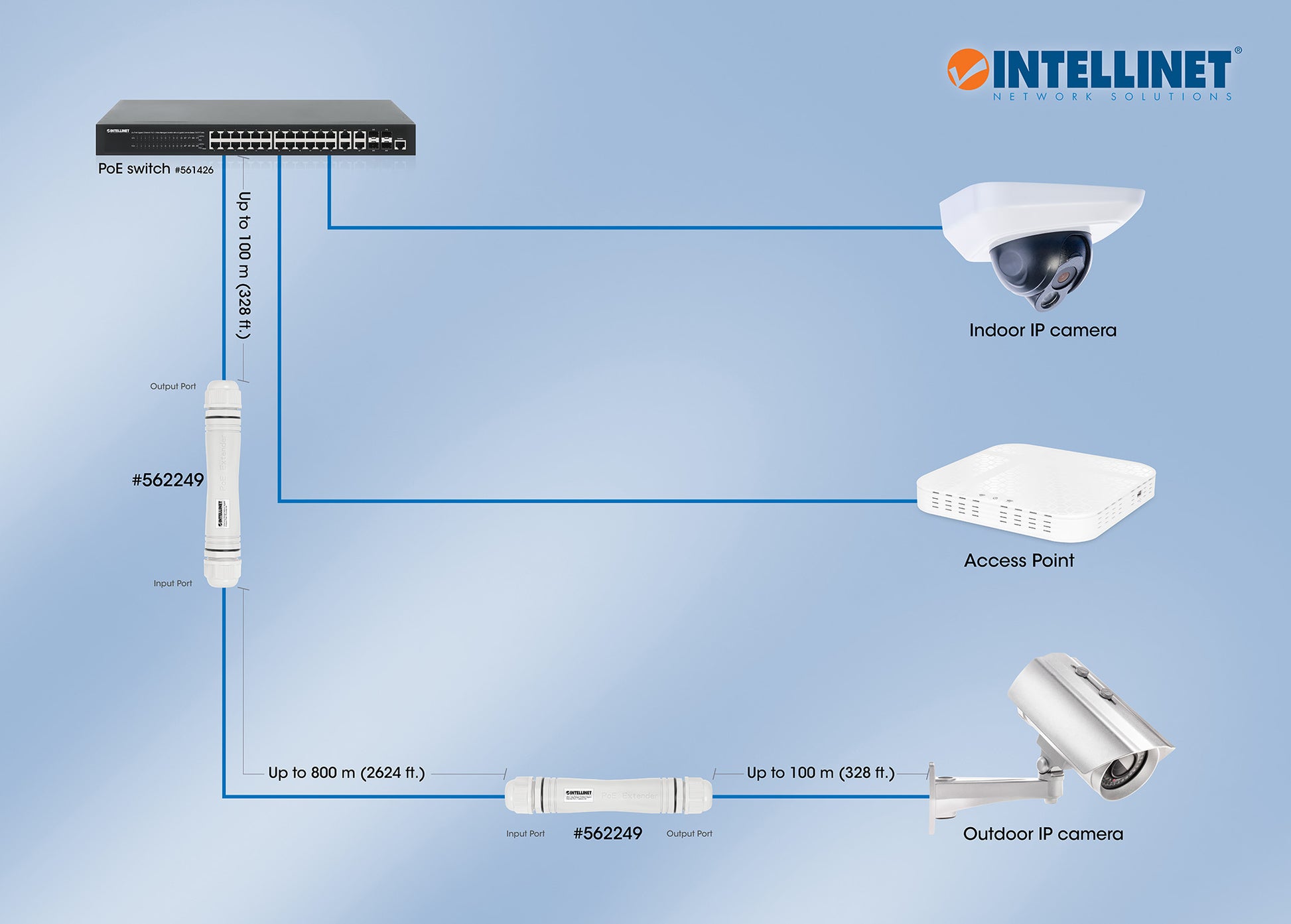 Ultra Long Range Outdoor Gigabit Ethernet PoE+ Extender Kit Image 8