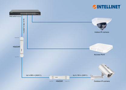 Ultra Long Range Outdoor Gigabit Ethernet PoE+ Extender Kit Image 8