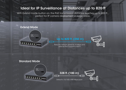 8-Port Gigabit Ethernet PoE+ Switch Image 8
