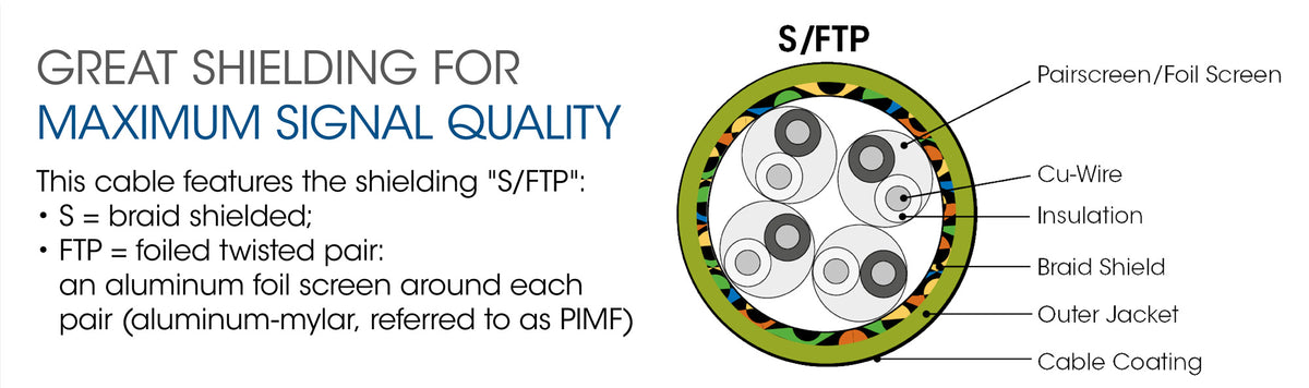 Cat6a S/FTP Network Patch Cable, 3 ft., White Image 6