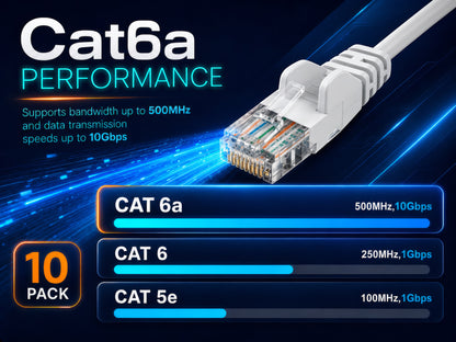 Cat6a U/UTP Slim Network Patch Cable, 7 ft., White, 10-Pack Image 5