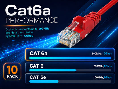 Cat6a U/UTP Slim Network Patch Cable, 0.5 ft., Red, 10-Pack Image 5
