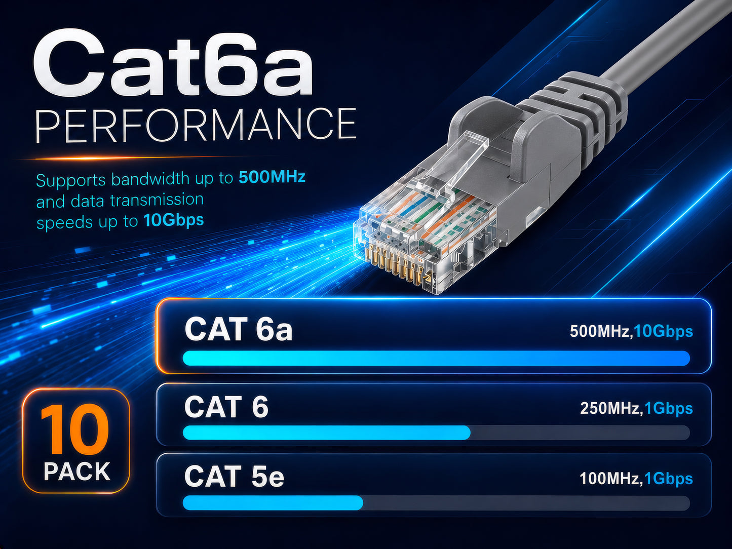 Cat6a U/UTP Slim Network Patch Cable, 3 ft., Grey, 10-Pack Image 5